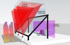 幻影成像和全息投影的區別