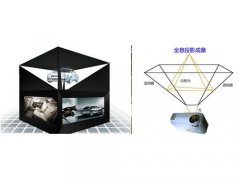 360度幻影成像設備詳解